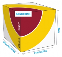 Sanctions Cube