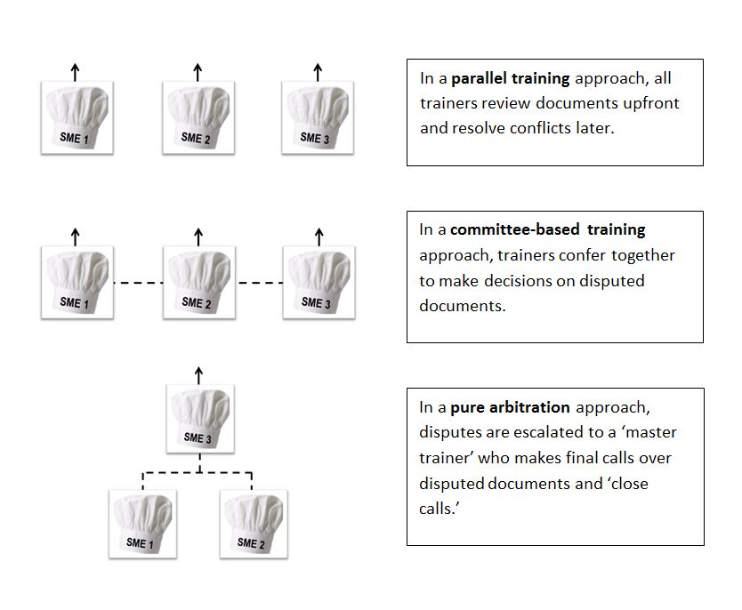 Restaurant Kitchen Hierarchy atkinson-baker | deploying trainers in technology-assisted reviews Restaurant Kitchen Hierarchy atkinson-baker | deploying trainers in technology-assisted reviews