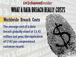 Data_breach_cost